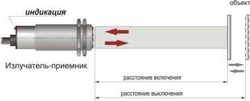 Оптический бесконтактный выключатель серии О. Излучатель-приемник в одном корпусе