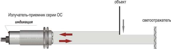 Оптический бесконтактный датчик серии ОС